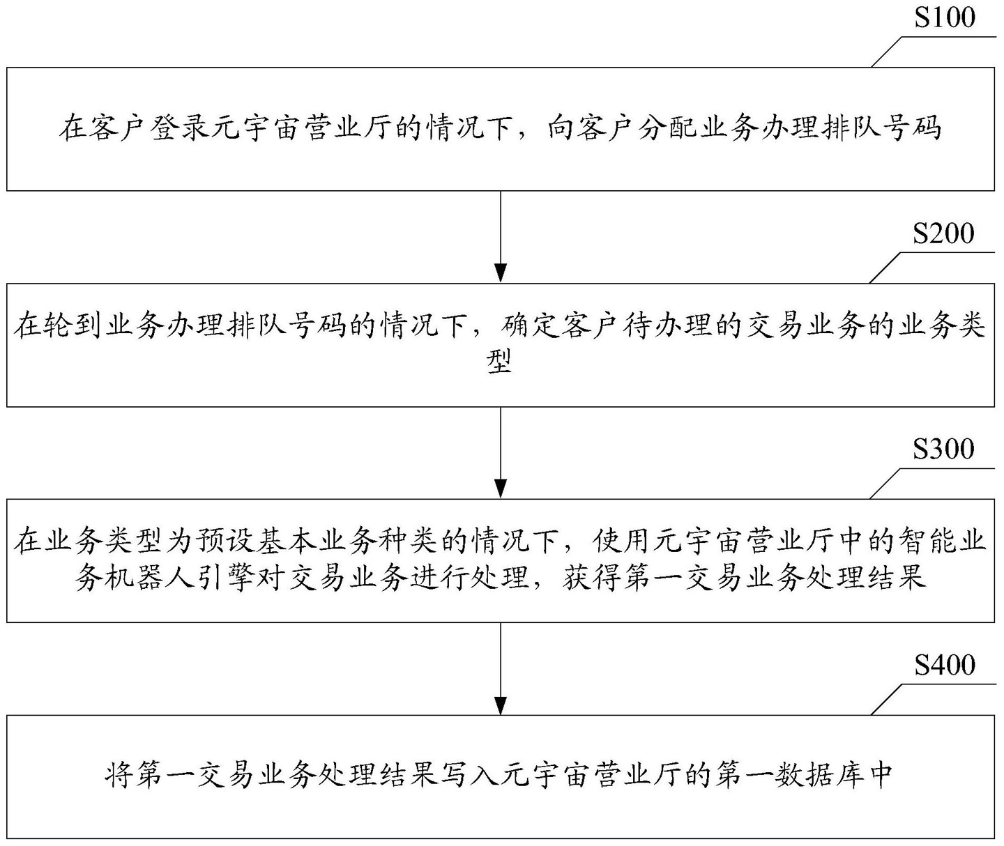 中国银行新专利：可在元宇宙营业厅办业务