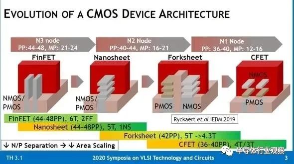 实现1nm以下的工艺，有了新方案