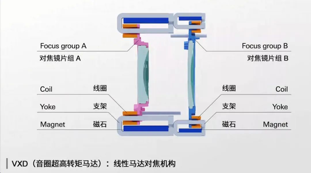 聊聊相機(jī)、鏡頭中的馬達(dá)