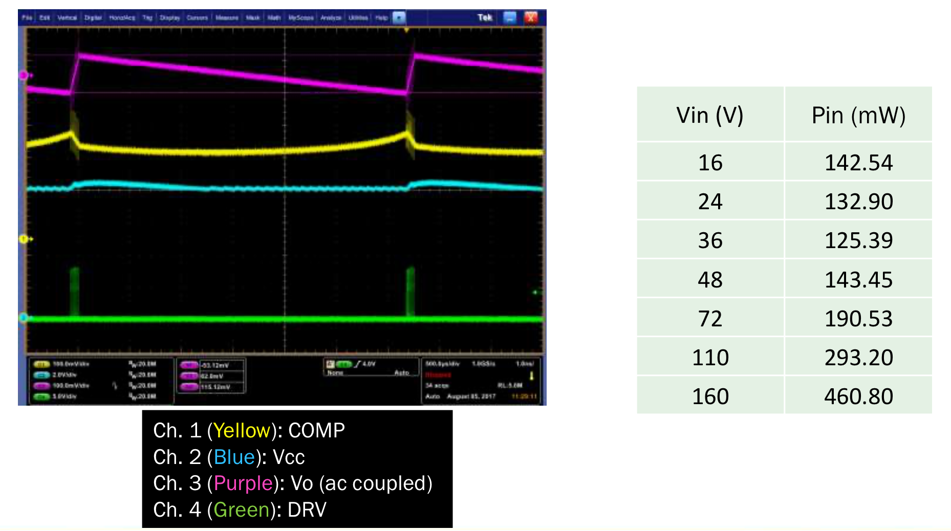 基于ON Semiconductor NCP12700 的醫(yī)療級15W模塊型DC/DC電源