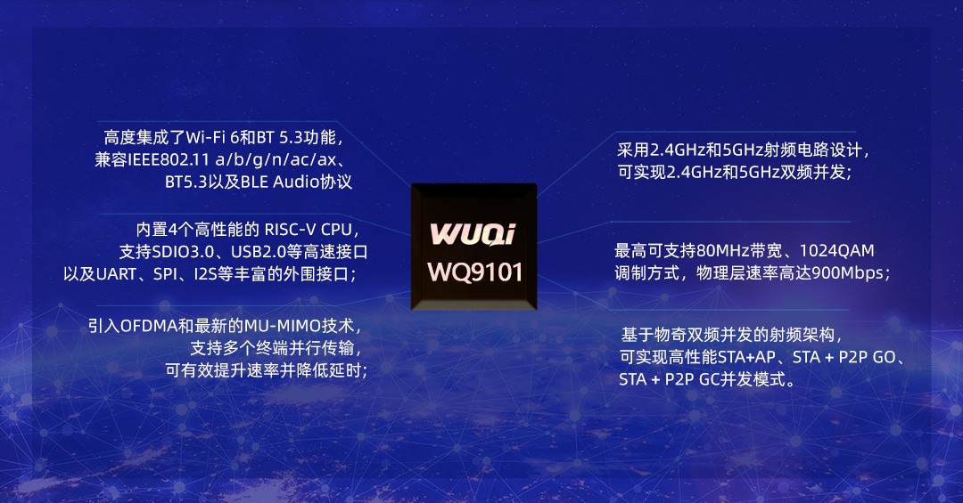 物奇推出國(guó)內(nèi)首款 1x1 雙頻并發(fā) Wi-Fi 6 量產(chǎn)芯片