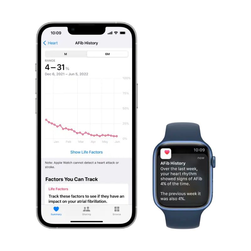 巴西 Apple Watch 用户更新 watchOS 9.2 后获得房颤历史功能