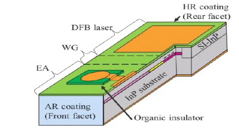 日本科學(xué)家研發(fā)新型 DFB 激光器，可在 10 公里范圍實(shí)現(xiàn) 200Gbps 高速傳輸