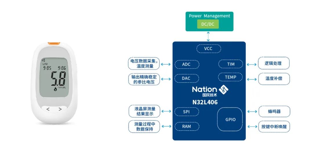 國產N32系列MCU在血氧儀等醫療健康設備中的應用