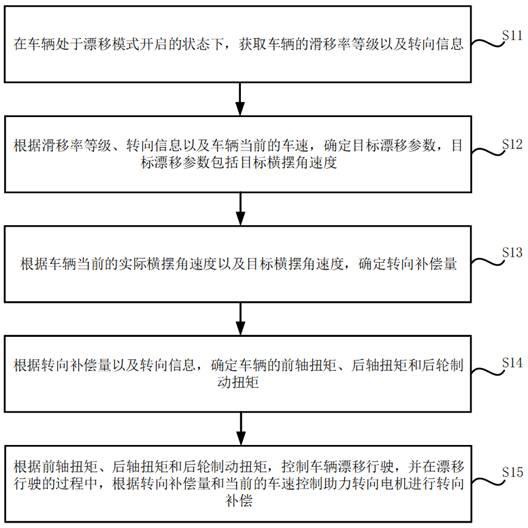 小米汽车专利公布：设置参数就能漂移，降低对驾驶员依赖