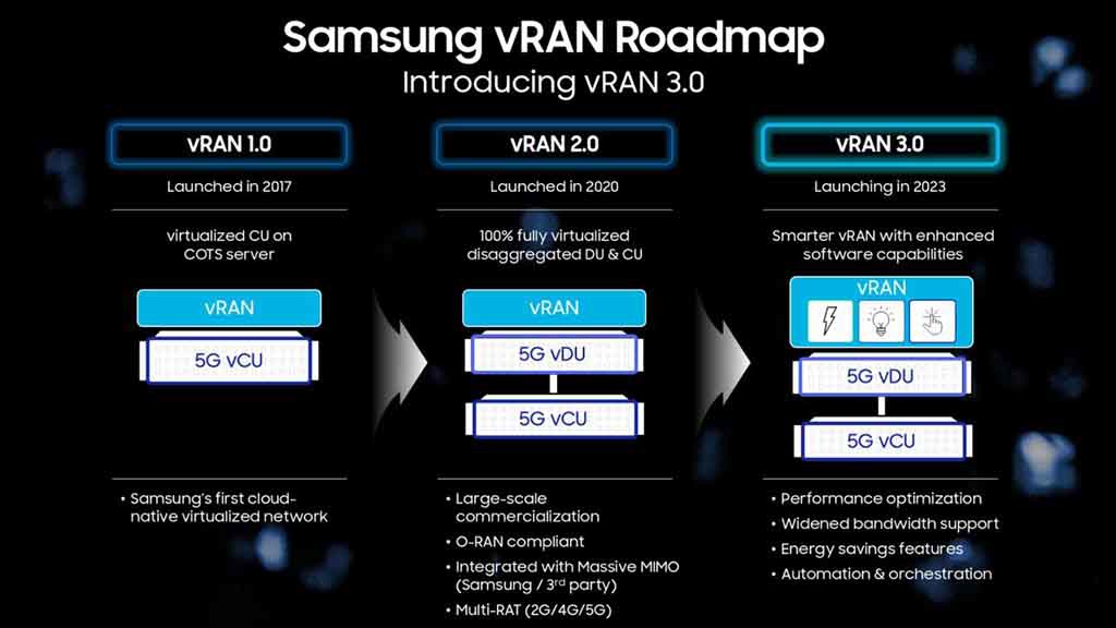 三星推出整合 AI 的 5G vRAN 3.0，今年上半年將部署到北美市場