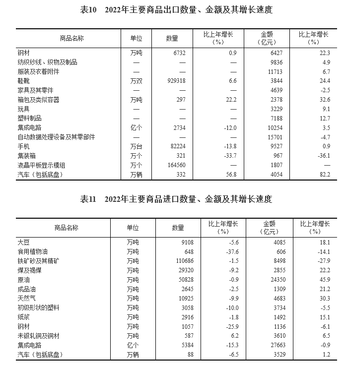 2022 年我国集成电路产量 3241.9 亿块，同比下降 9.8%