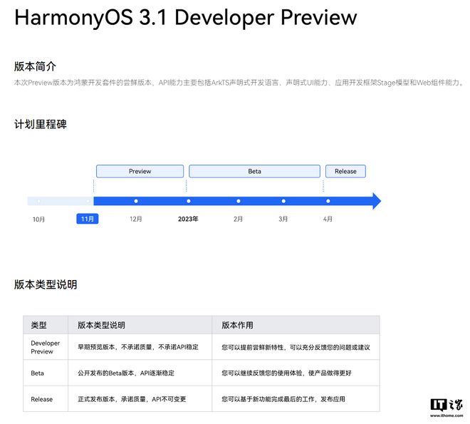 开发者展示华为鸿蒙 HarmonyOS 3.1 新功能，包括通知中心动效等