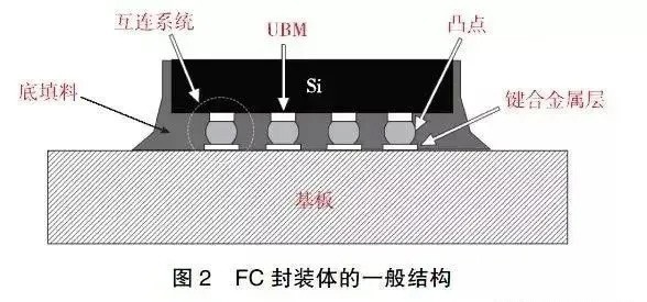 三星電機(jī)開(kāi)發(fā)出適用于自動(dòng)駕駛的半導(dǎo)體基板 FCBGA