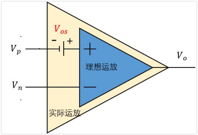 运放-3-失调电压Vos的理解与仿真验证