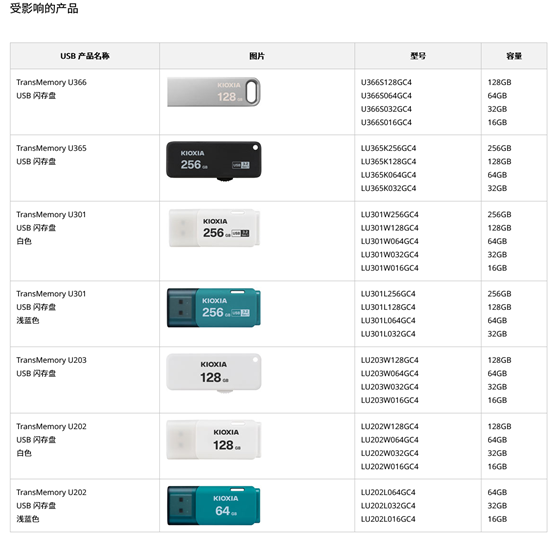 铠侠 USB 闪存盘结束对于 macOS Mojave 10.14 和 Win8.1 的支持