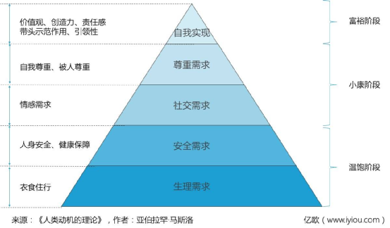 站稳高端 电动车企需要经过几道关