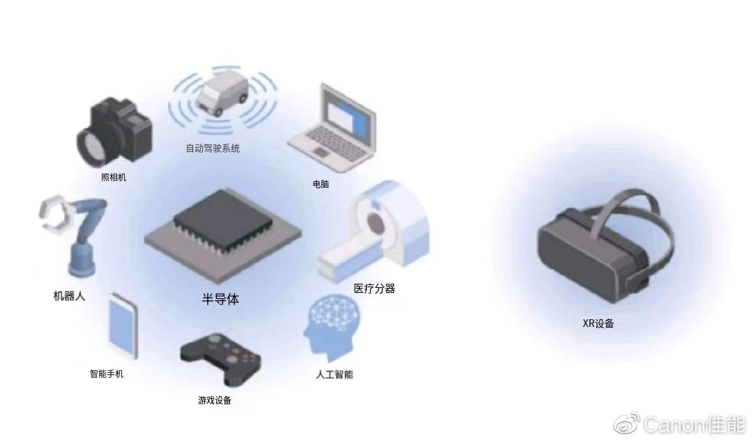 佳能发布半导体光刻机新品 FPA-5550iX，可用于全画幅 CMOS 制造等