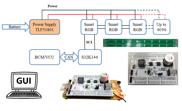 基于Infineon TLF51801的恒压大电流驱动在氛围灯领域的应用方案