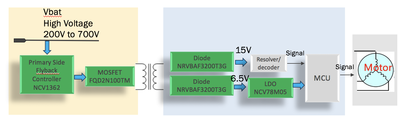 基于onsemi NCV1362 应用于电机逆变器的高压辅助电源方案