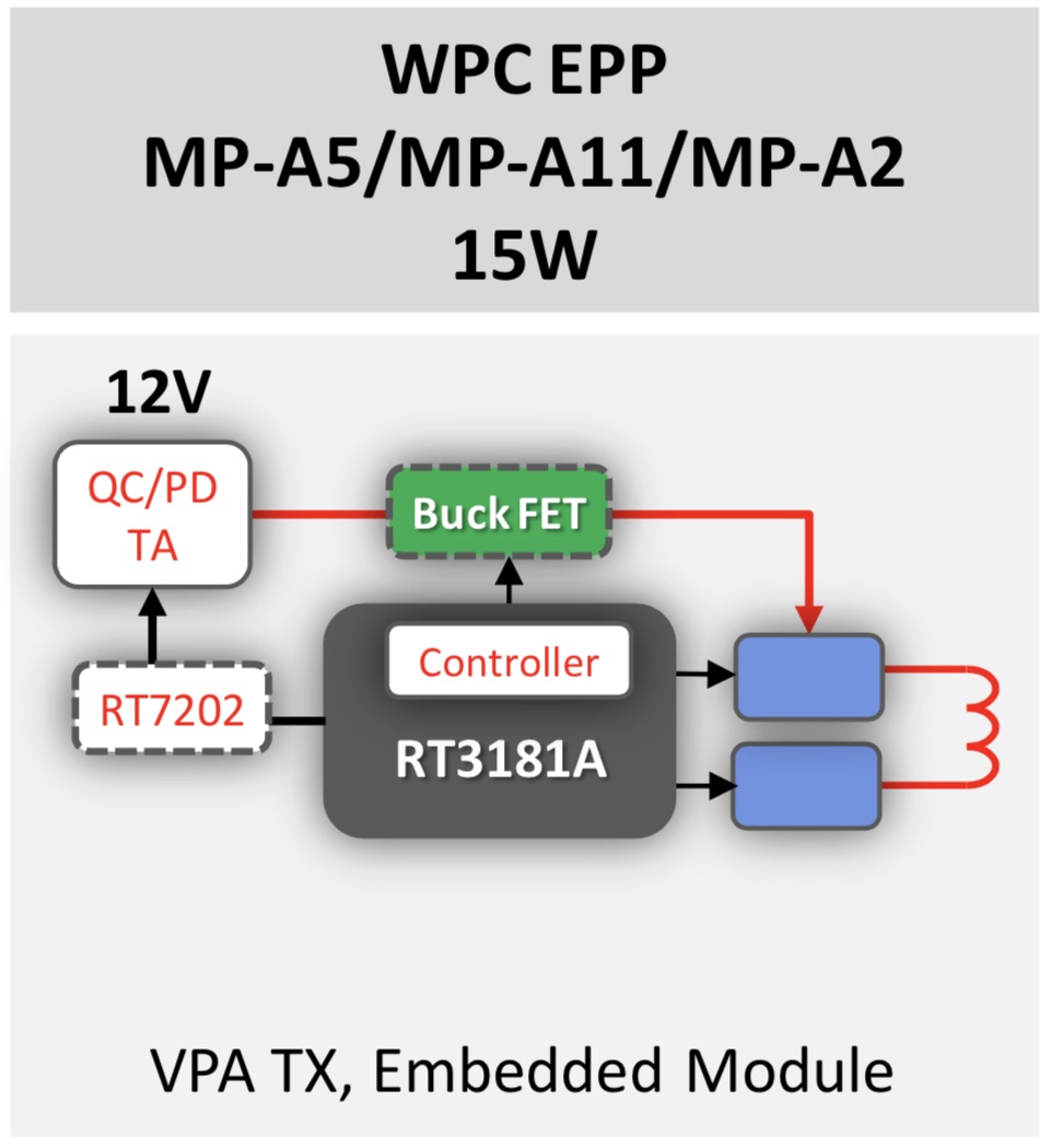 基于RT3181支持Type-C PD输入15W无线充电MPA11架构方案