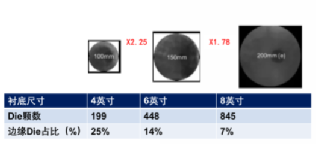 新能源汽车时代的半导体材料宠儿——SiC（碳化硅）