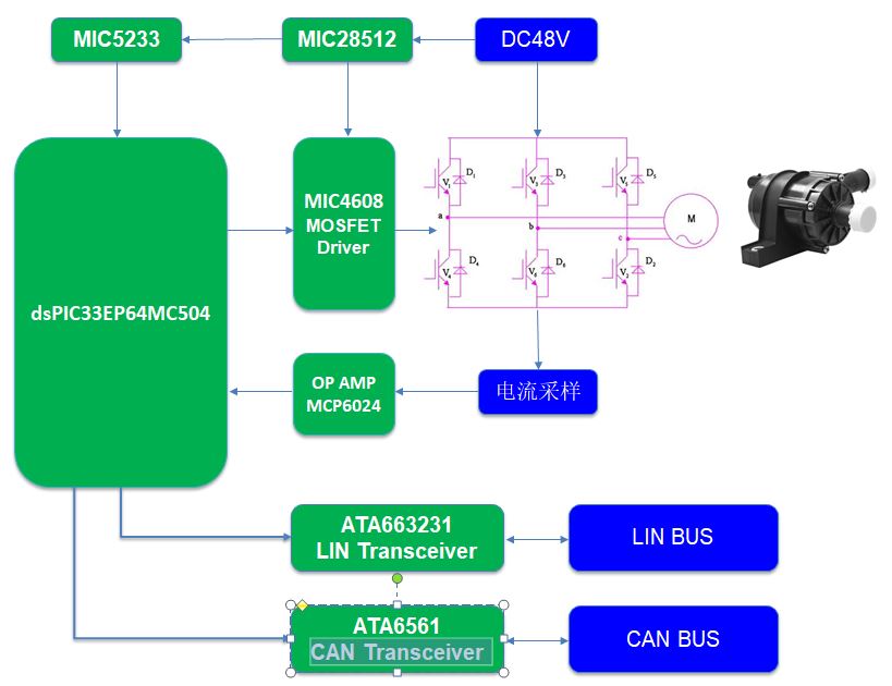 基于Microchip dsPIC33EP64MC504的汽车水泵方案