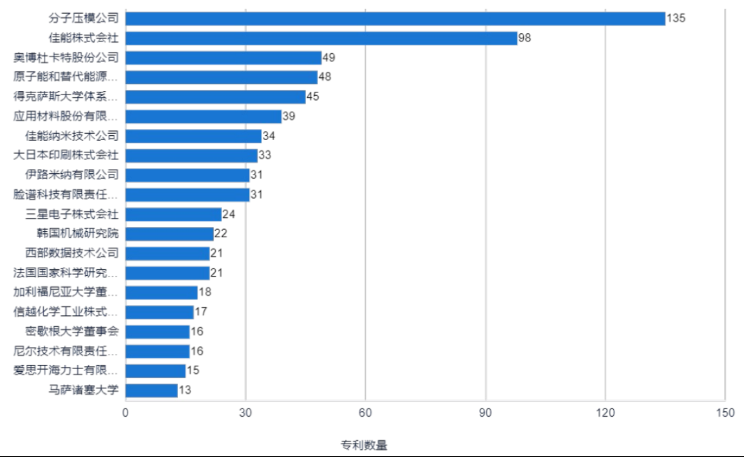 纳米压印光刻，能让国产绕过 ASML 吗