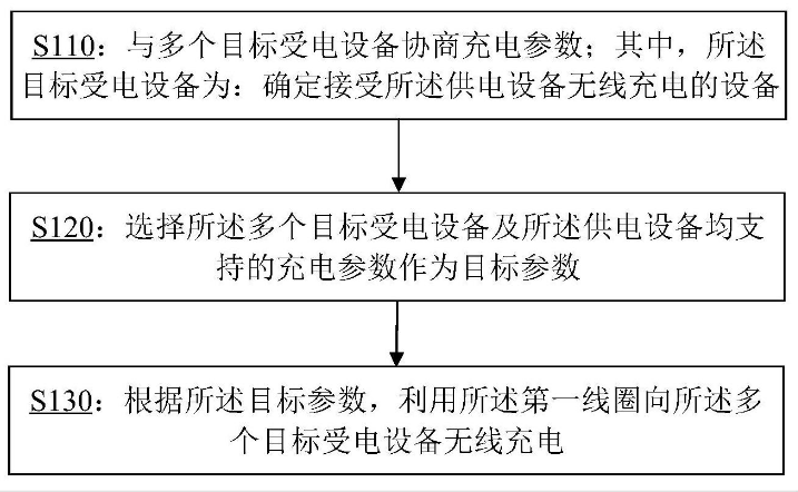 小米申请无线充电新专利，可同时对多个设备进行充电