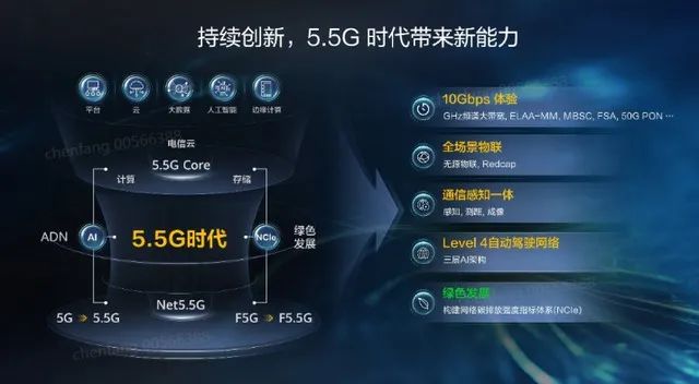 聚焦MWC 2023 國(guó)內(nèi)優(yōu)秀通信企業(yè)能否領(lǐng)跑世界？