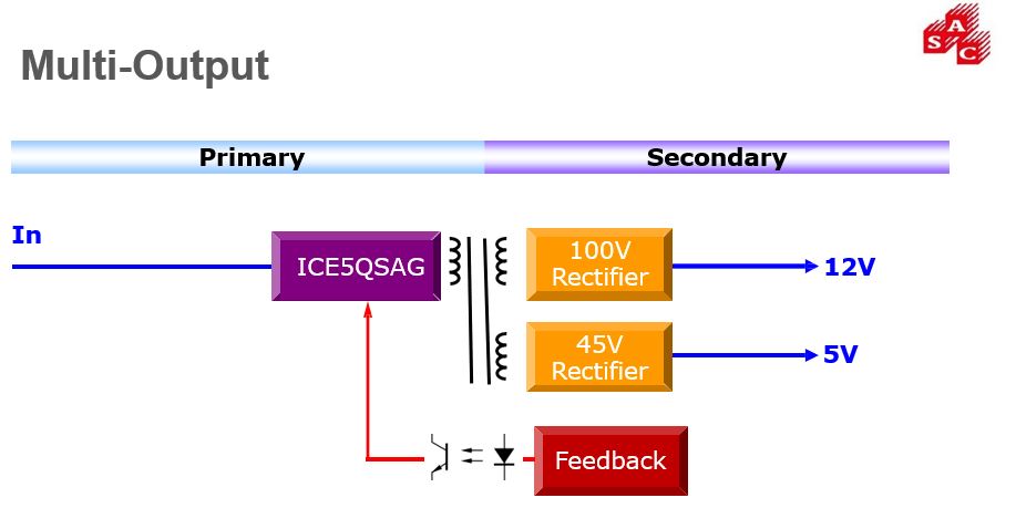 基于Infineon 第五代 Coolset ICE5QSAG 50W Open frame 电源方案