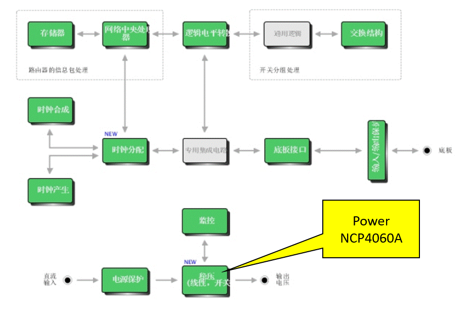 基于onsemi NCP4060A  80V，6A同步降壓轉(zhuǎn)換器之通信電源方案