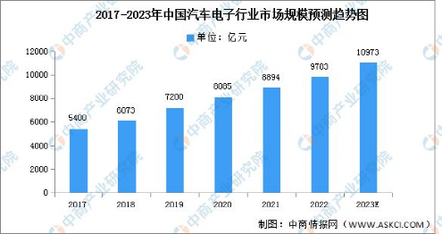 2023年半导体“寒冬”持续，我国半导体产业何去何从？