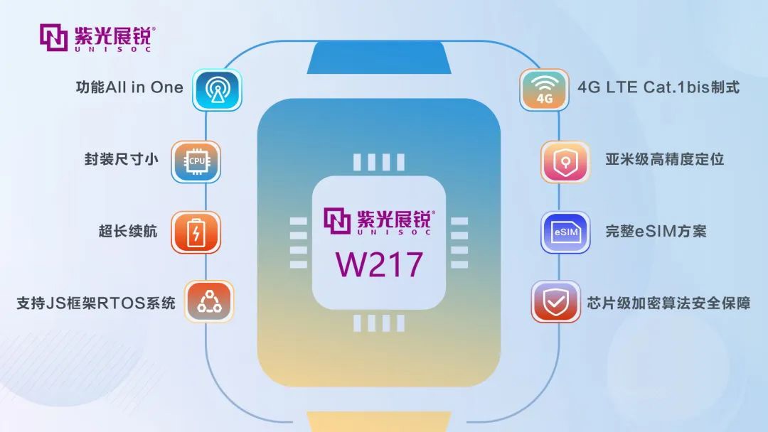 紫光展銳推出智能穿戴芯片 W217：采用 Open CPU 架構(gòu)和 RTOS，支持 VoLTE 高清語音、eSIM 獨立通話