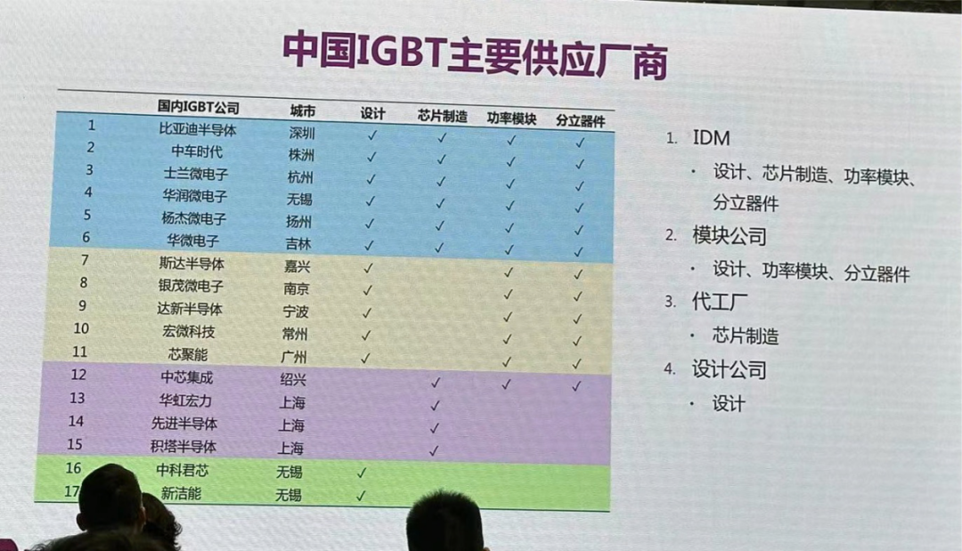 功率半导体「攀上」了汽车