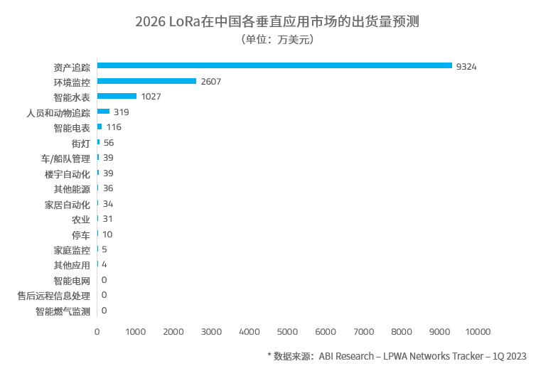 与物联网产业共成长——回顾LoRa突飞猛进的10年发展