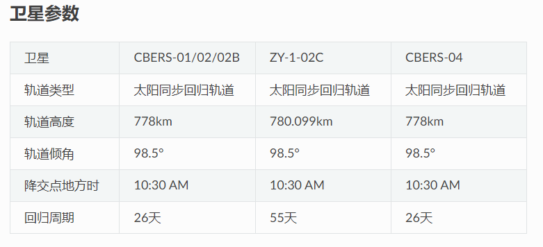 國家航天局與巴西科技部、航天局簽署合作備忘錄，合作研制地球資源衛(wèi)星