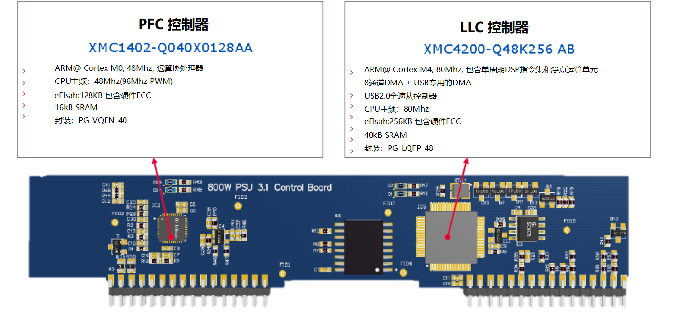 基于Infenion XMC4200的全数字电源