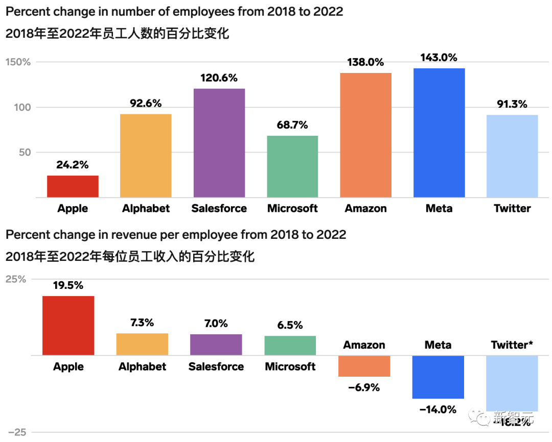 因嫌 GPU 太贵，巨头 ChatGPT 大战陷败局，Meta 用 CPU 跑 AI，点错科技树