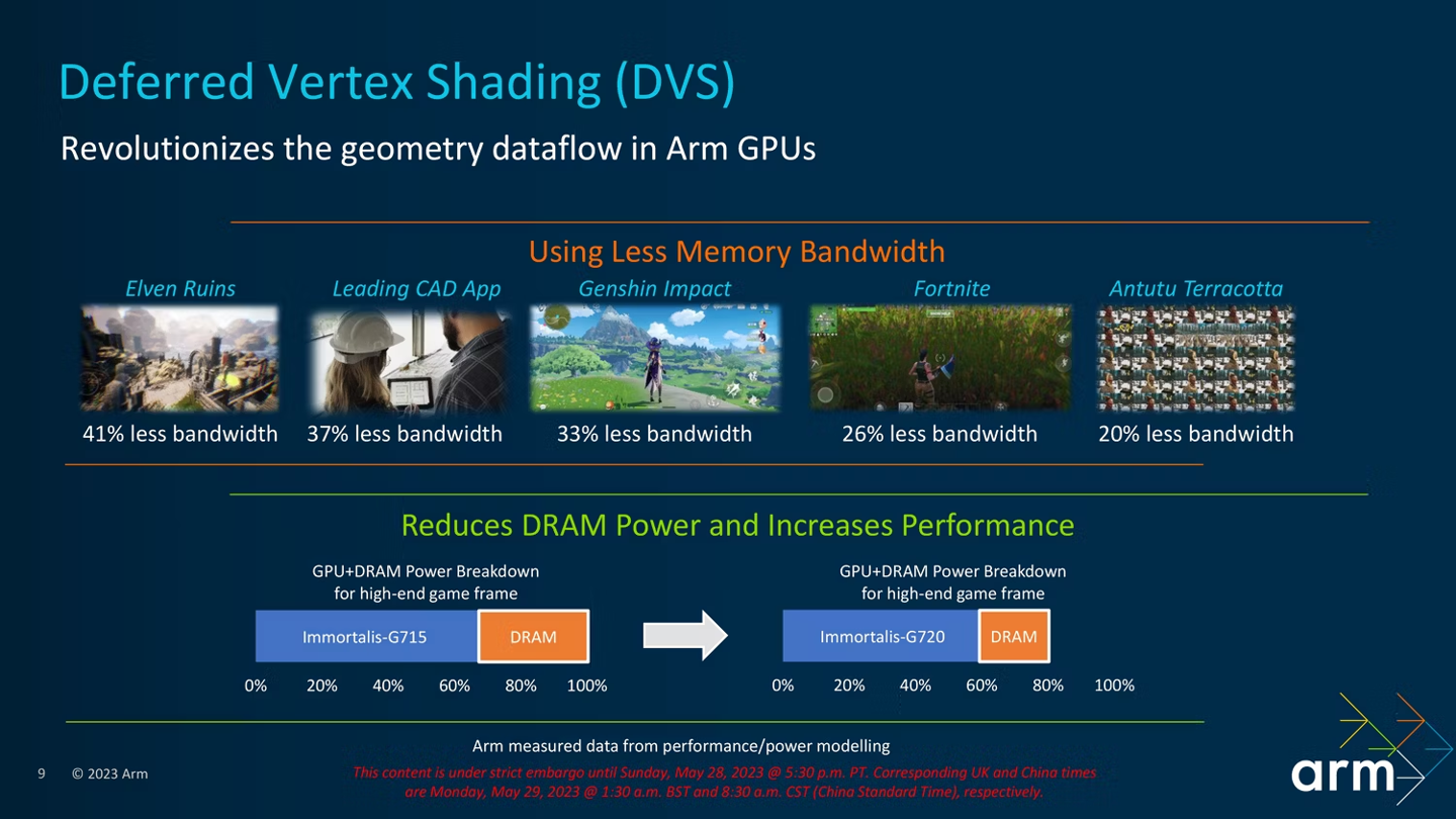 Arm 推出第五代 GPU Immortalis G720，峰值性能提高 15%