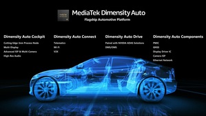 联发科技Dimensity Auto 汽车平台