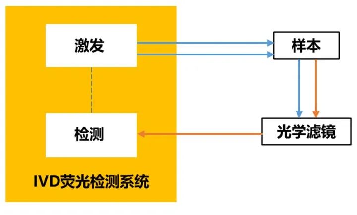 想让血氧测量仪小而美？试试这种光学前端