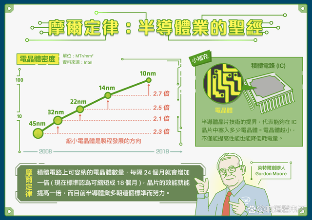 晶圓代工是什么？圖解晶圓代工流程！