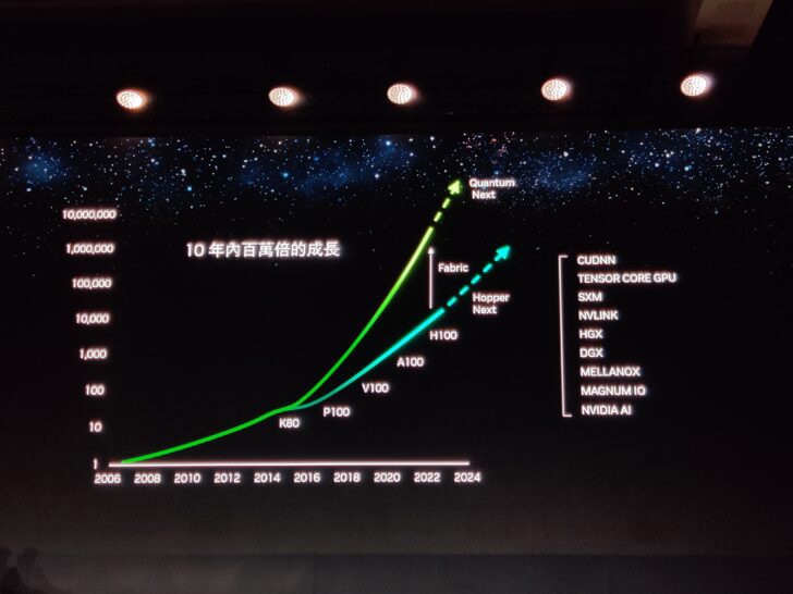 英伟达确认将于 2024 年推出“Hopper-Next”GPU，带来巨大性能飞越