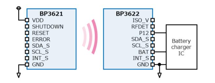 无线充电模块“BP3621”和“BP3622”的开箱以及接线说明