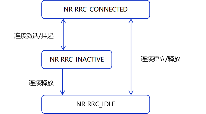 5G 手機更費電？別慌，UAI 會出手