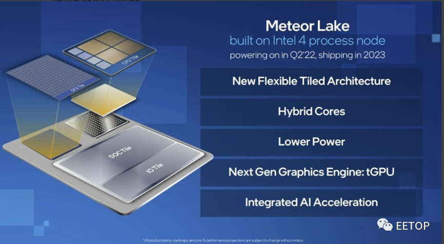 英特尔Meteor Lake: Tile设计+台积电制程，大有看头