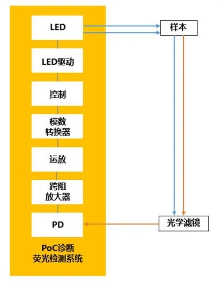 想让血氧测量仪小而美？试试这种光学前端