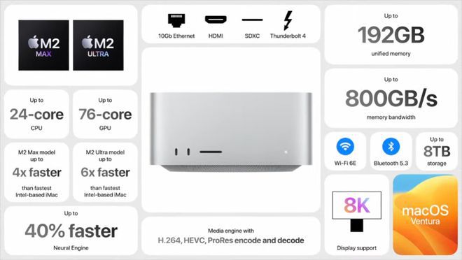 一文看懂WWDC23：有Vision Pro头显设备 15.3英寸MacBook Air 五大系统更新 
