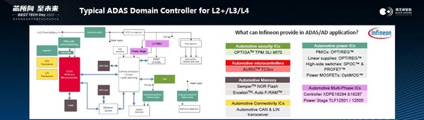  黑芝麻智能舉辦BEST TECH Day 2023智能汽車(chē)高峰論壇 