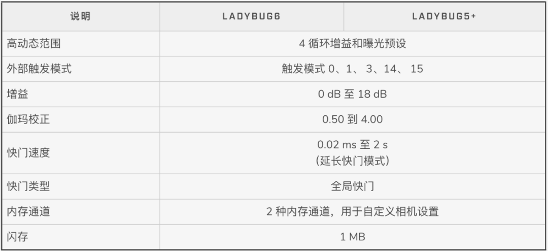 升级建议和指南-如何从 Ladybug5+ 过渡到 Ladybug6？