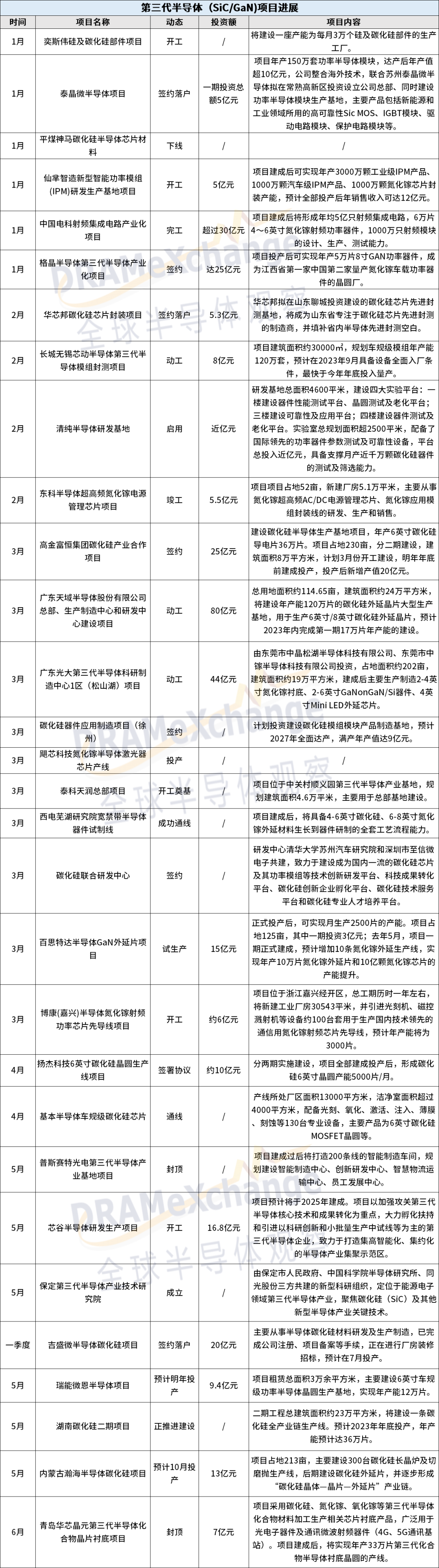 第三代半导体高歌猛进，谁将受益？