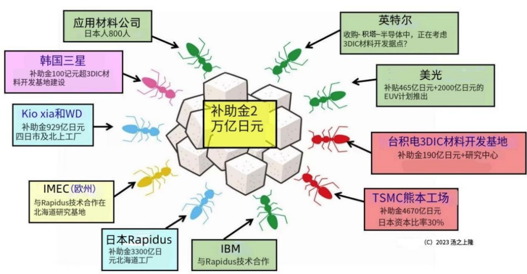 2萬億日元，救不了日本半導(dǎo)體