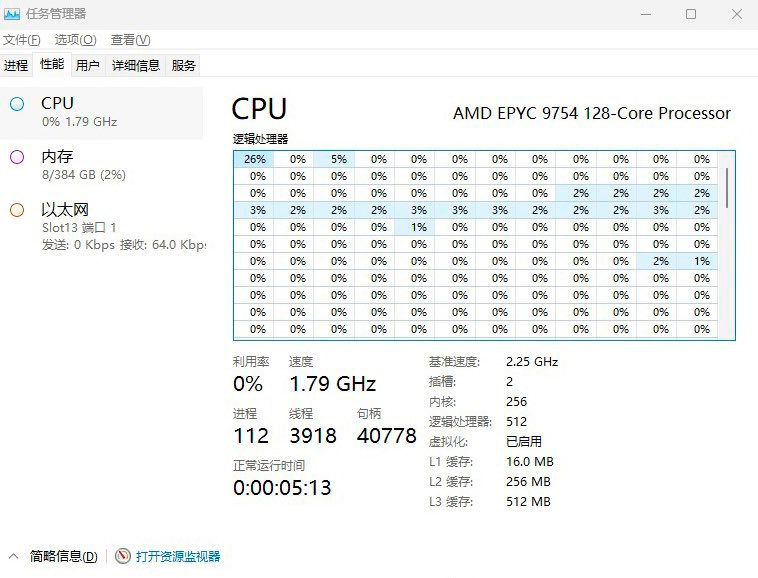 128 個 Zen 4c 核心、256 MB L3 緩存，消息稱 AMD 下周推出 Bergamo 處理器