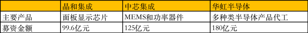 國(guó)內(nèi)芯片公司不愁錢